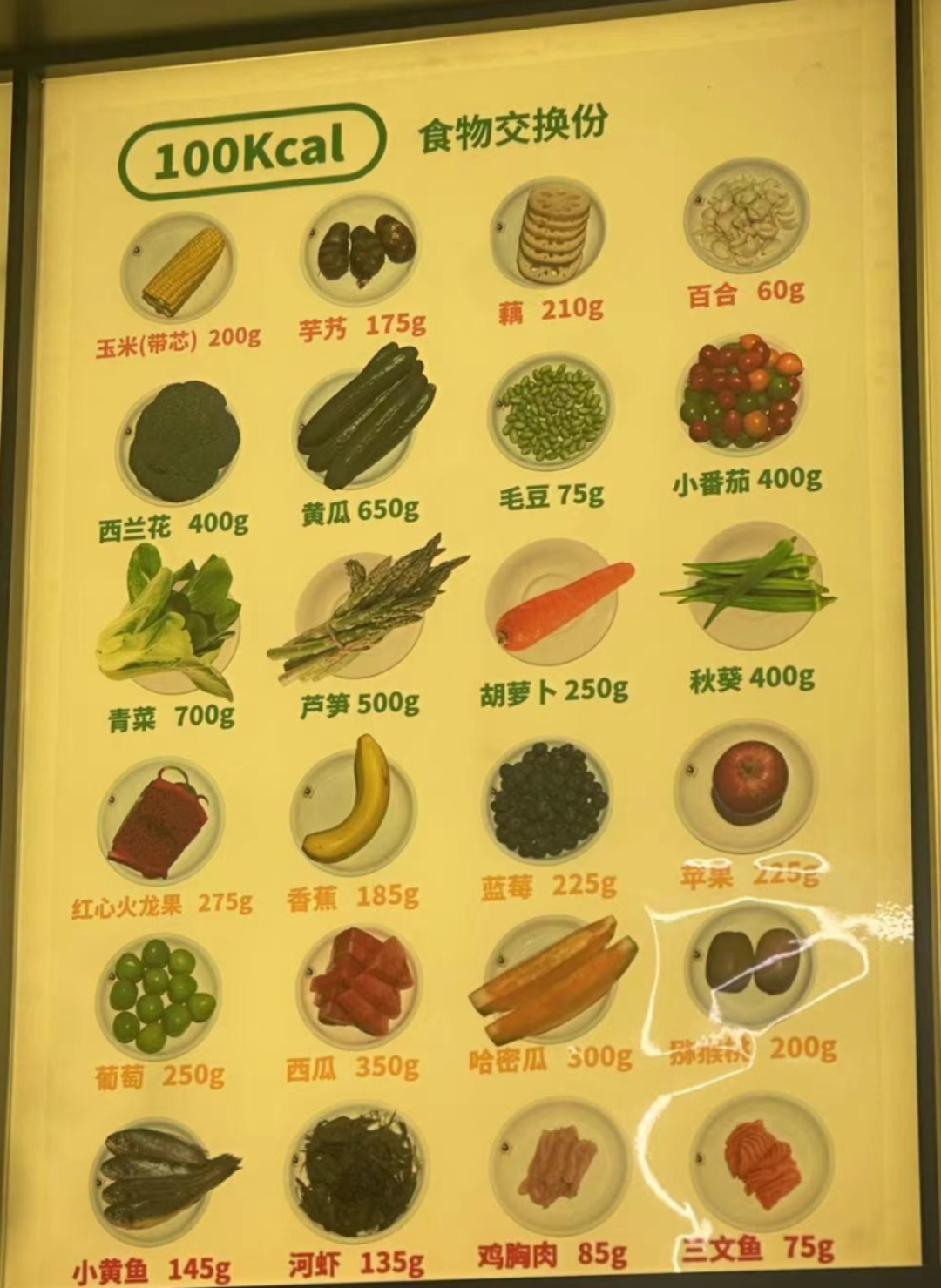 突然火了!杭州一医院推出“网红减脂餐”,市民激动:我要 突然火了!杭州一医院推出“网红减脂餐”,市民激动:我要