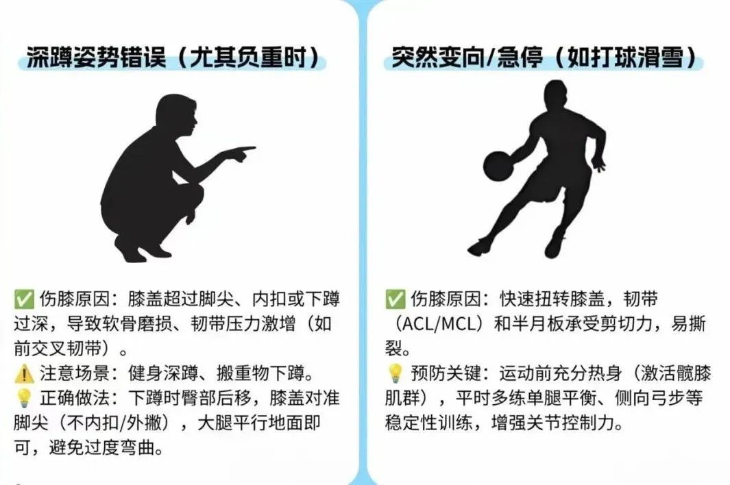 膝盖使用说明书:从今天开始“省着用” 膝盖使用说明书:从今天开始“省着用”