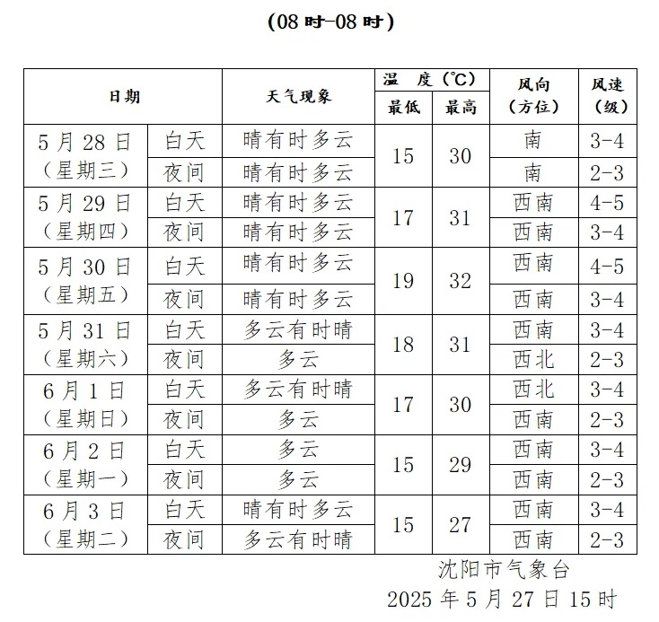连续5天气温30℃+！沈阳人请务必检查自己的车，这些物品可能变“炸弹”！