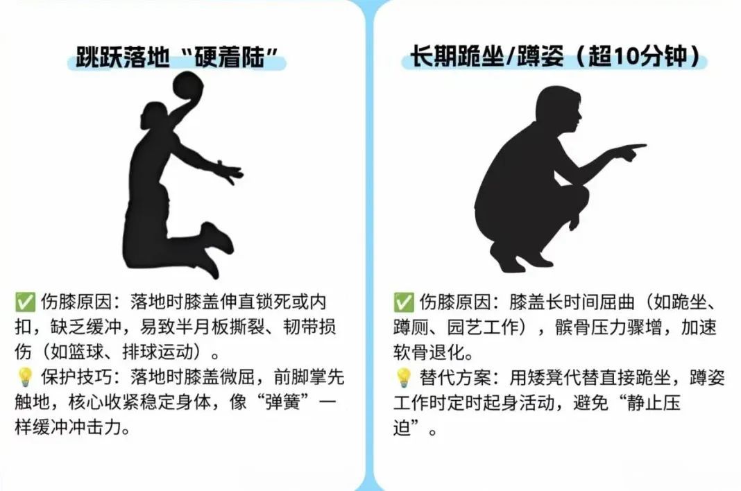 膝盖使用说明书:从今天开始“省着用” 膝盖使用说明书:从今天开始“省着用”