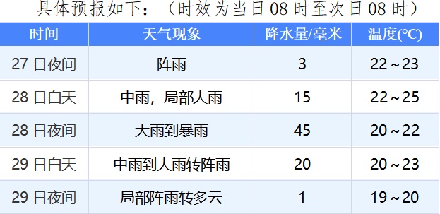暴雨!大暴雨!今天抵达福建! 暴雨!大暴雨!今天抵达福建!