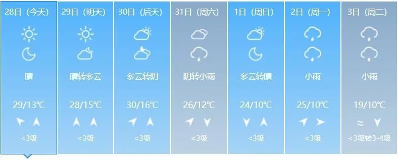 注意!吉林省这些地方有雨→ 注意!吉林省这些地方有雨→