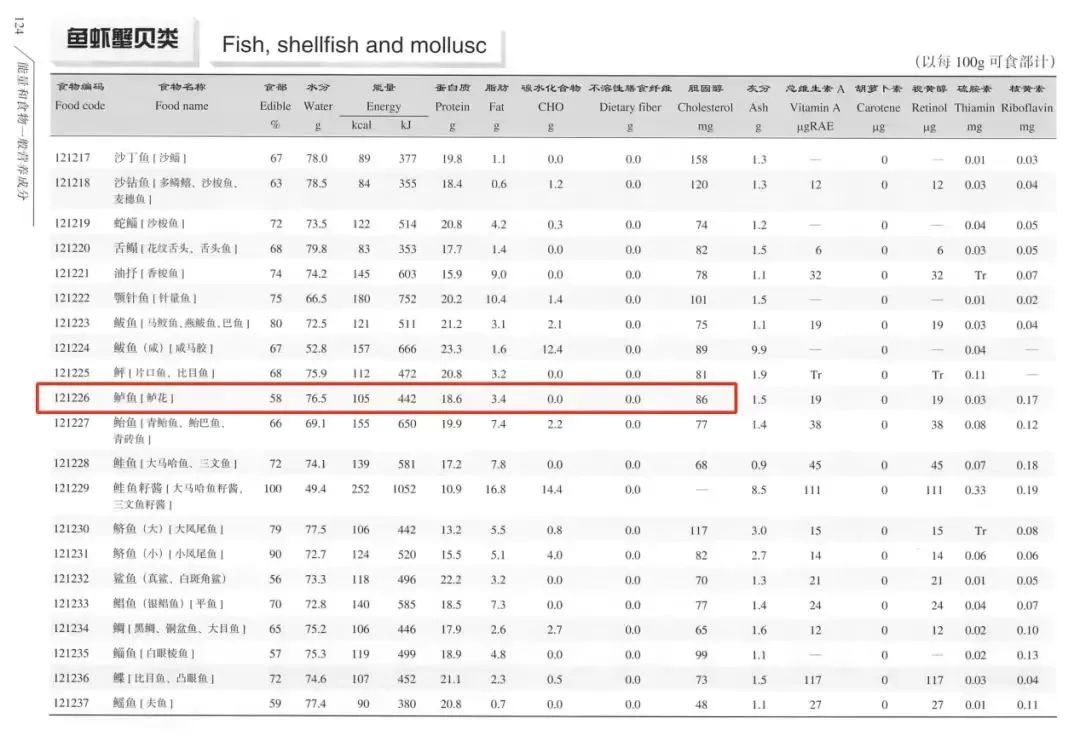 鲈鱼的这些 “争议”，你信过几个？今天全拆穿！