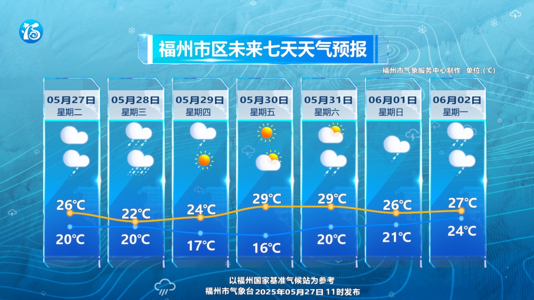 暴雨！大暴雨！福建迎强降雨最强时段！部分列车停运、景区关闭