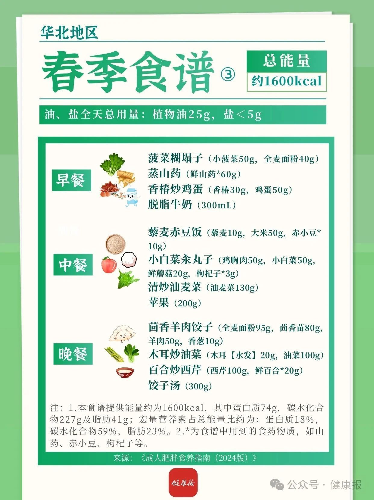 华北地区春夏减肥食谱来啦!一日三餐可照着吃→ 华北地区春夏减肥食谱来啦!一日三餐可照着吃→