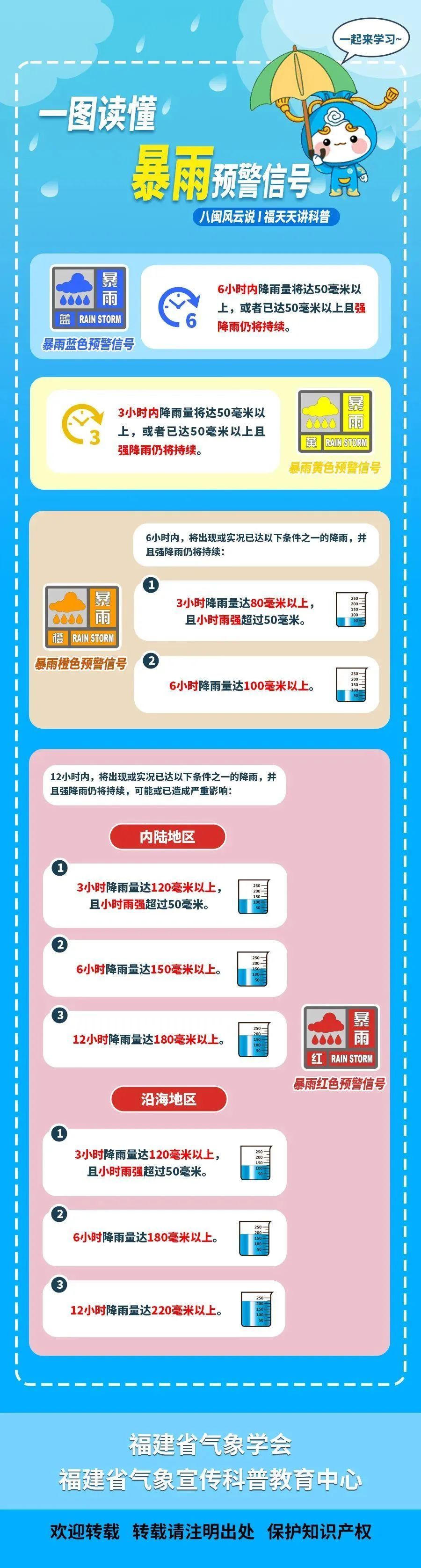 暴雨预警！部分列车停运、景区关闭！福建降雨进入最强时段
