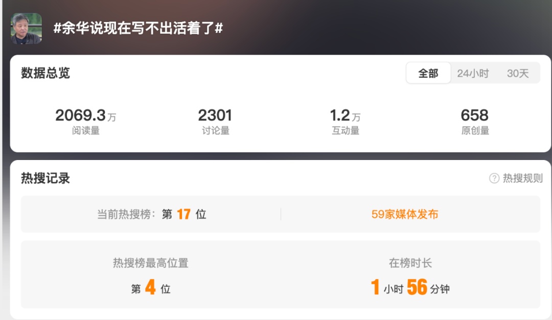 冲上热搜！余华：现在已经写不出来《活着》了，“一切的变化都会导致你回不去了”