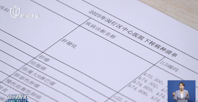 重磅!上海发布通知,看病就医有新变化!这一区已试行 重磅!上海发布通知,看病就医有新变化!这一区已试行