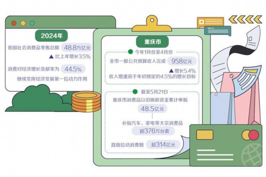 财政统筹资源支持提振消费