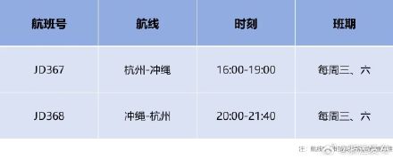杭州新增3条国际线路