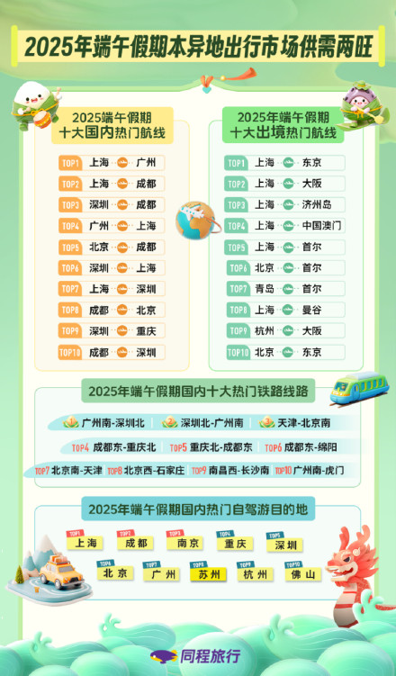 重庆再入端午热门目的地TOP10!这份游玩攻略请收好 重庆再入端午热门目的地TOP10!这份游玩攻略请收好