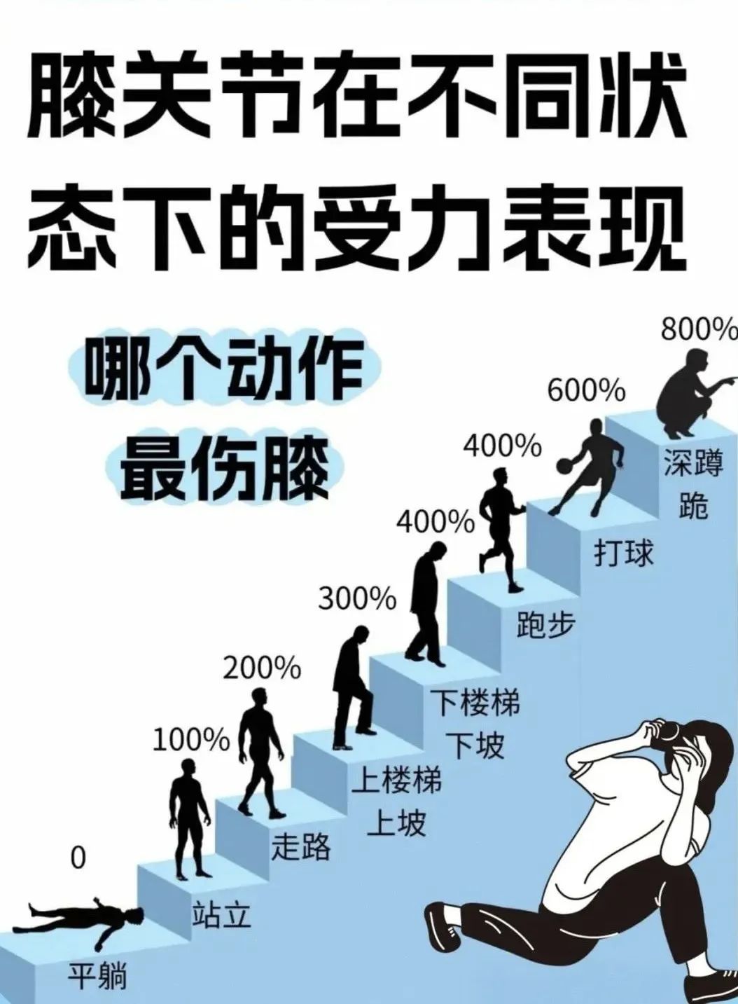 膝盖使用说明书:从今天开始“省着用” 膝盖使用说明书:从今天开始“省着用”