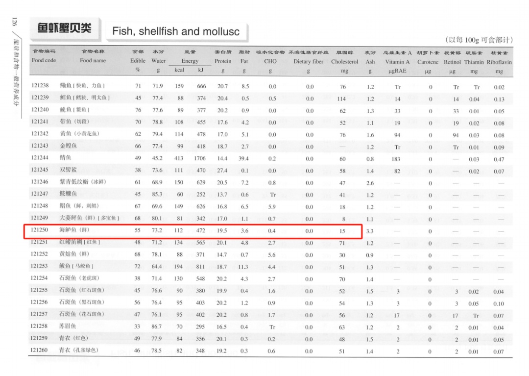 鲈鱼的这些 “争议”，你信过几个？今天全拆穿！