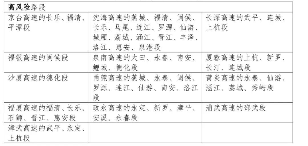 多地列车停运!景区关闭!福建迎今年来最强降雨…… 多地列车停运!景区关闭!福建迎今年来最强降雨……