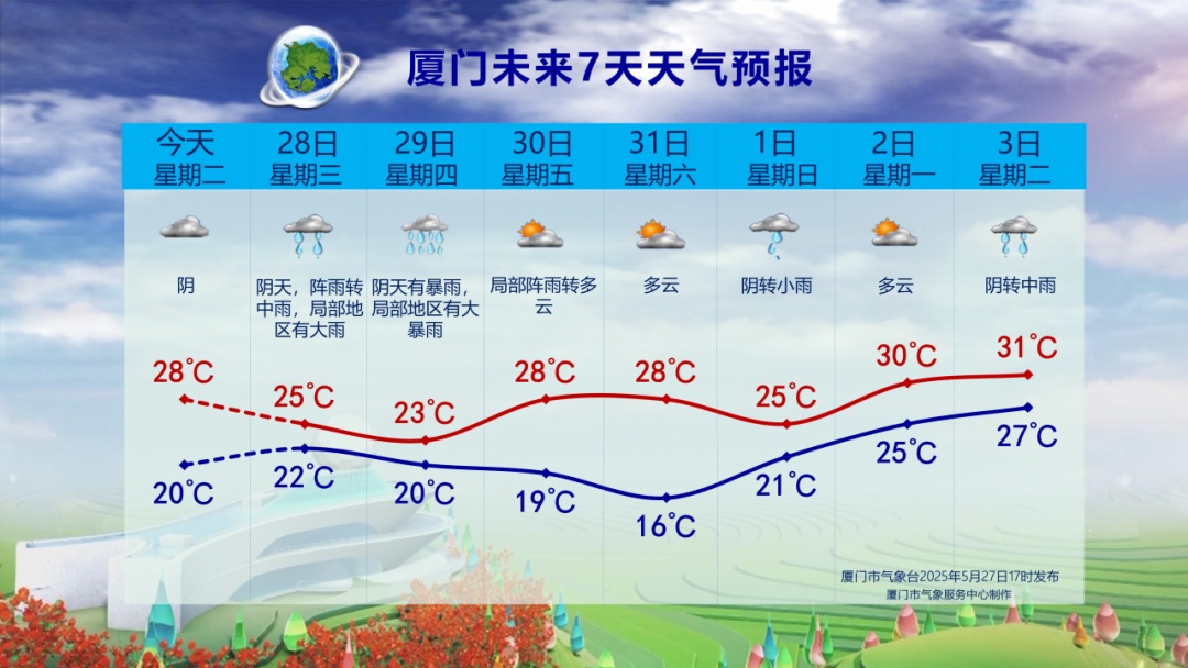 暴雨!大暴雨!今天抵达福建! 暴雨!大暴雨!今天抵达福建!