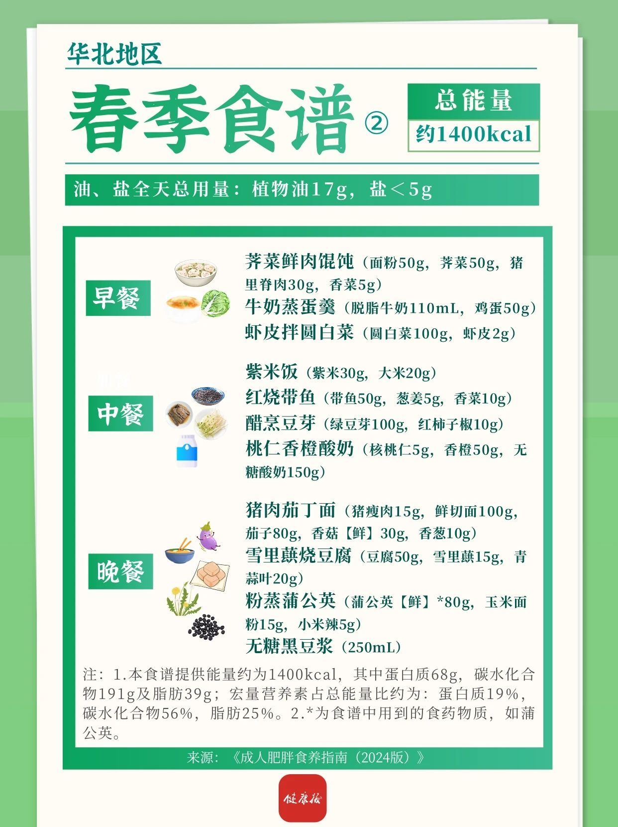 华北地区春夏减肥食谱来啦!一日三餐可照着吃→ 华北地区春夏减肥食谱来啦!一日三餐可照着吃→
