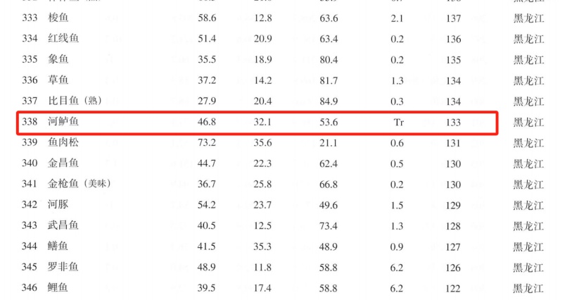 鲈鱼的这些 “争议”，你信过几个？今天全拆穿！