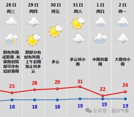 雷雨、暴雨，今天抵达浙江！端午天气有消息了