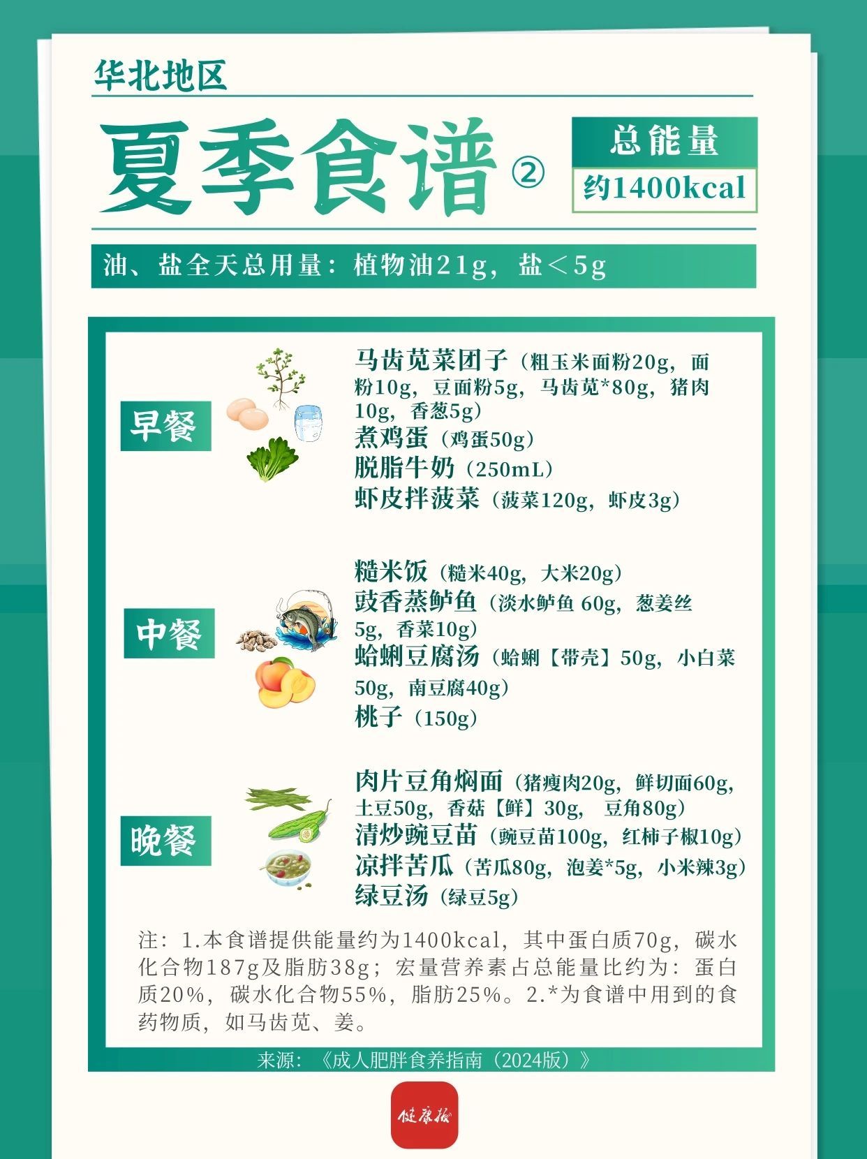 华北地区春夏减肥食谱来啦!一日三餐可照着吃→ 华北地区春夏减肥食谱来啦!一日三餐可照着吃→