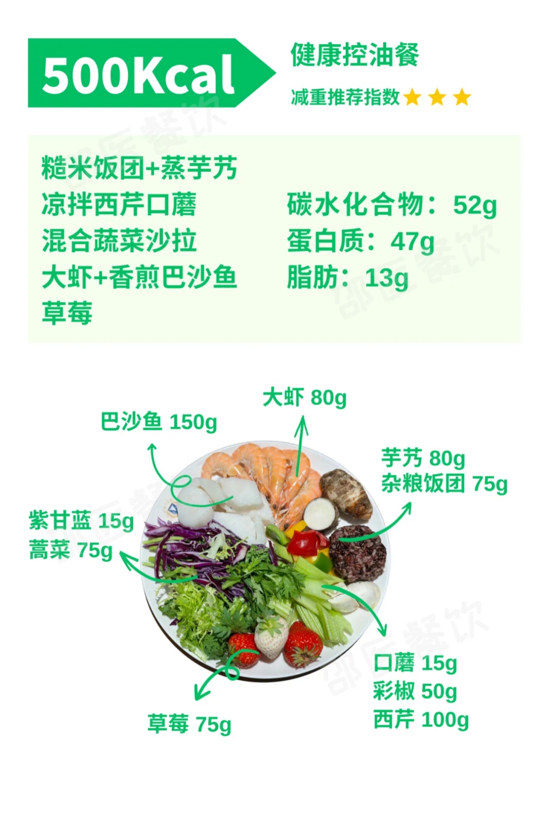 突然火了!杭州一医院推出“网红减脂餐”,市民激动:我要 突然火了!杭州一医院推出“网红减脂餐”,市民激动:我要