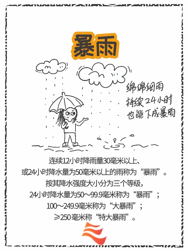 大到暴雨，局部大暴雨…降雨持续！预警频发！云南这些地方注意→