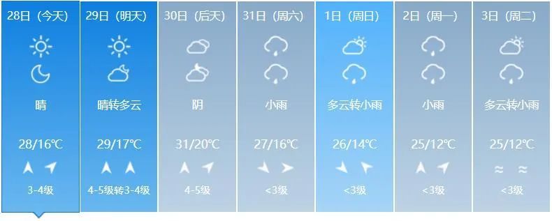 注意!吉林省这些地方有雨→ 注意!吉林省这些地方有雨→