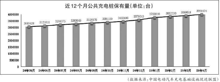 你还为新能源车充电焦虑吗?大招来了! 你还为新能源车充电焦虑吗?大招来了!