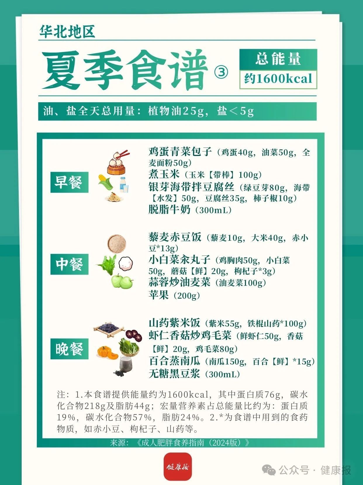 华北地区春夏减肥食谱来啦!一日三餐可照着吃→ 华北地区春夏减肥食谱来啦!一日三餐可照着吃→