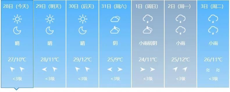注意!吉林省这些地方有雨→ 注意!吉林省这些地方有雨→
