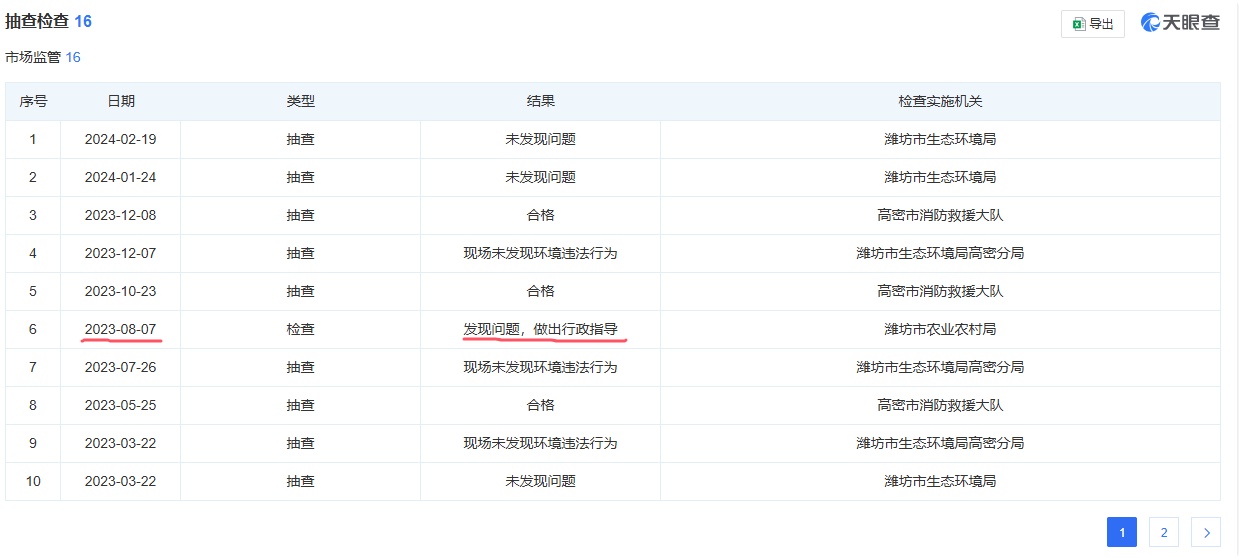 山东高密一化工车间爆炸：涉事公司曾因重大事故隐患被要求整改