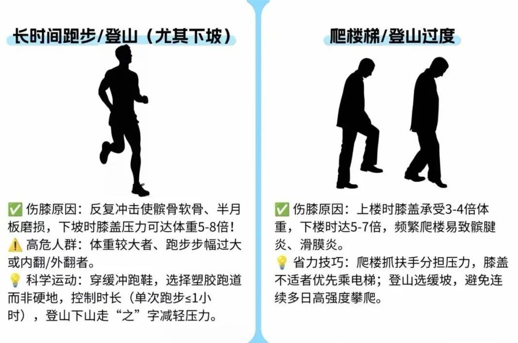 膝盖使用说明书:从今天开始“省着用” 膝盖使用说明书:从今天开始“省着用”