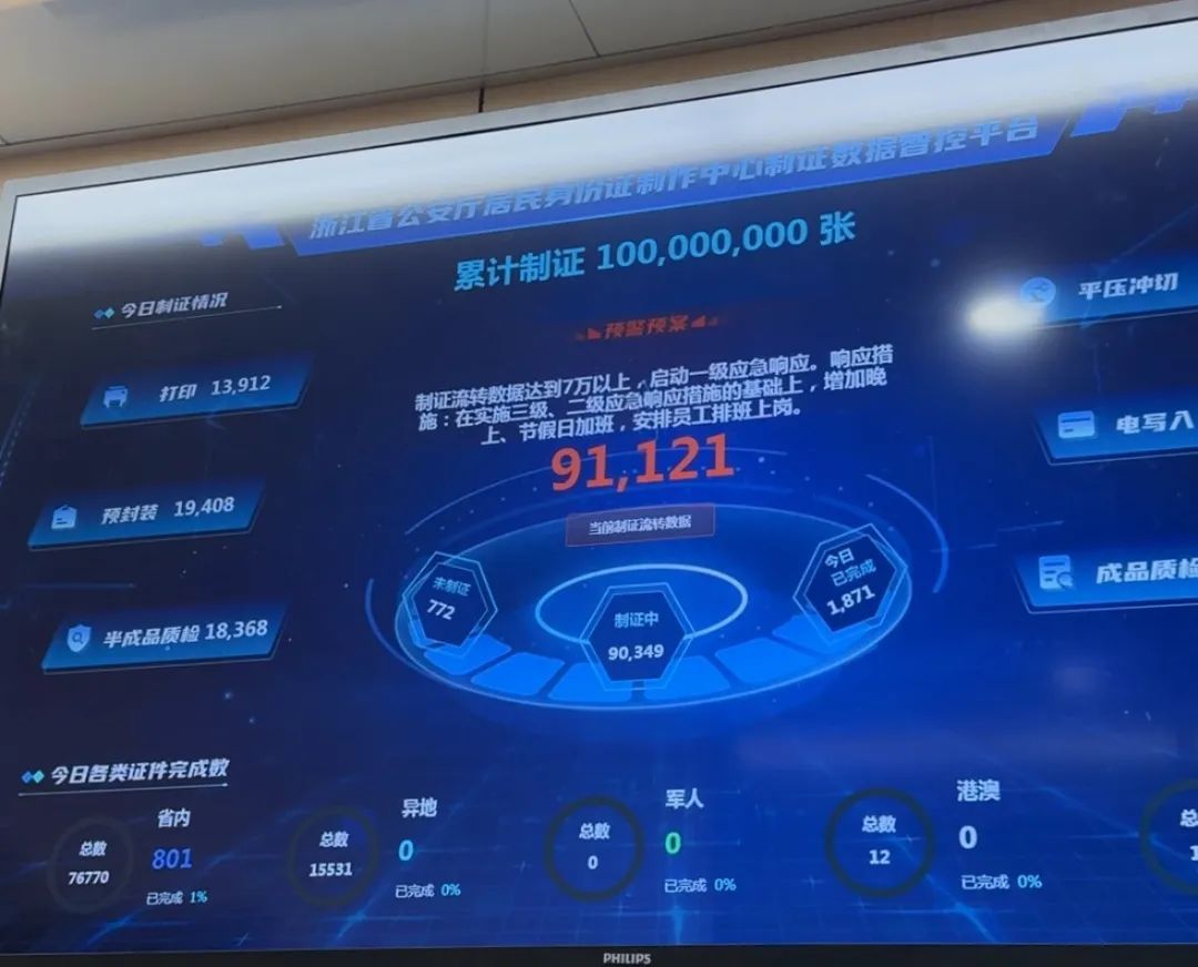 见证历史性时刻!第100000000张! 见证历史性时刻!第100000000张!