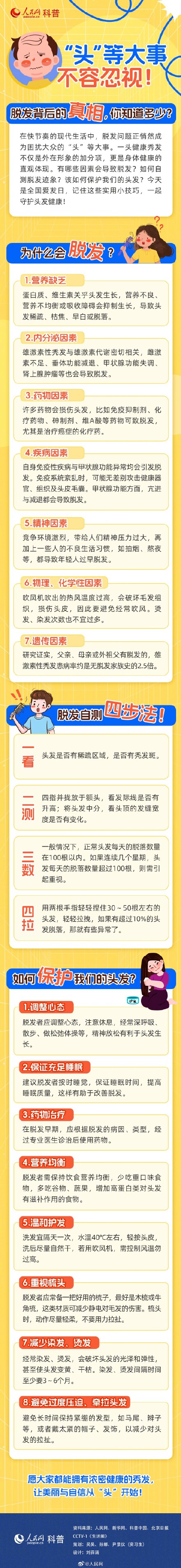 一图了解脱发背后的真相