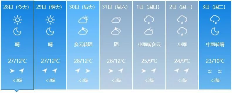注意!吉林省这些地方有雨→ 注意!吉林省这些地方有雨→