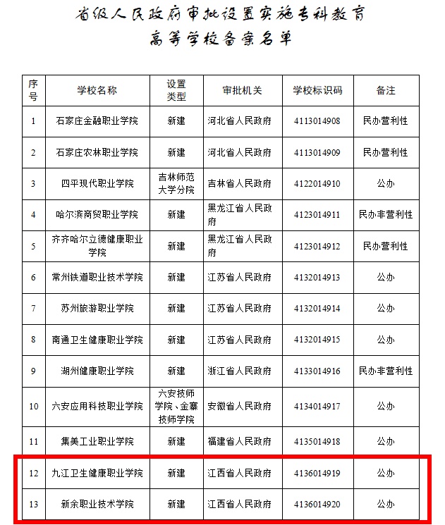 教育部公布！江西又有4所大学要来了！