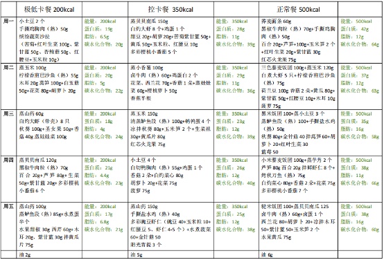 突然火了!杭州一医院推出“网红减脂餐”,市民激动:我要 突然火了!杭州一医院推出“网红减脂餐”,市民激动:我要