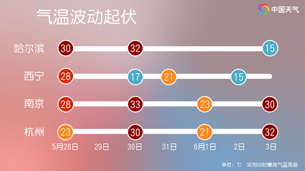 南北方多地将经历“气温过山车” 端午假期注意及时增减衣物 南北方多地将经历“气温过山车” 端午假期注意及时增减衣物