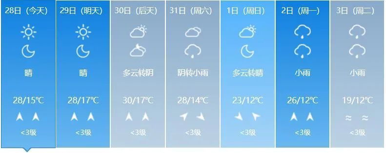 注意!吉林省这些地方有雨→ 注意!吉林省这些地方有雨→