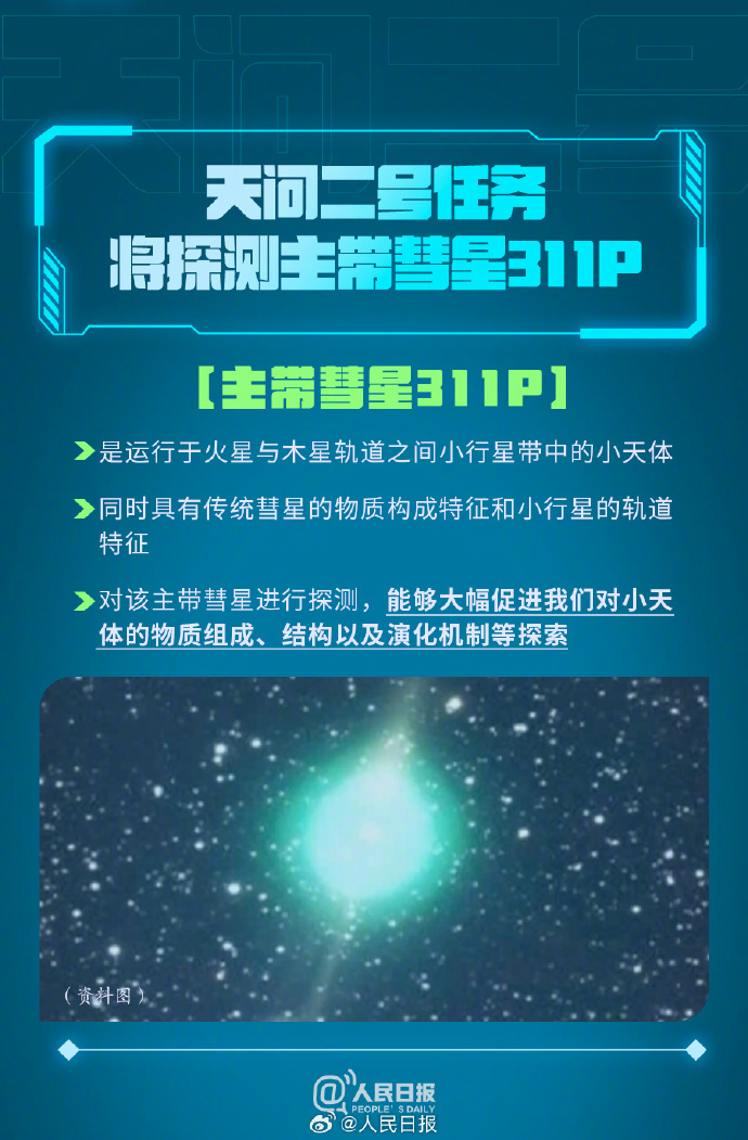 科普帖!天问二号要问什么? 科普帖!天问二号要问什么?