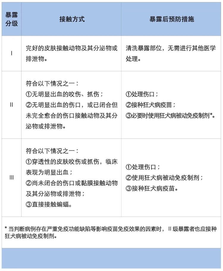 手臂肌腱被咬断！近期激增，半个月接诊近200例……