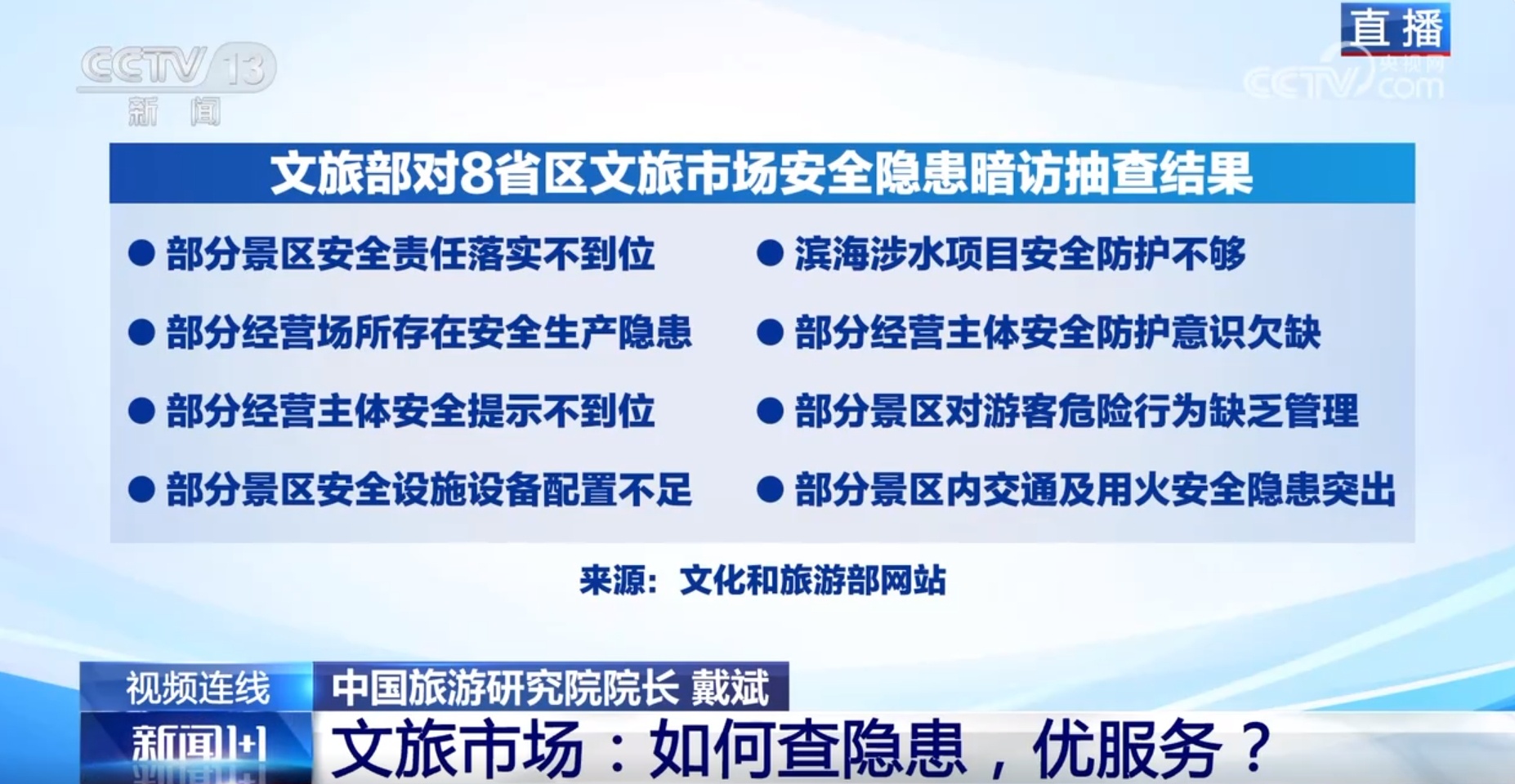 文旅部暗访揭示安全痛点 旅游高峰如何筑牢防线? 文旅部暗访揭示安全痛点 旅游高峰如何筑牢防线?