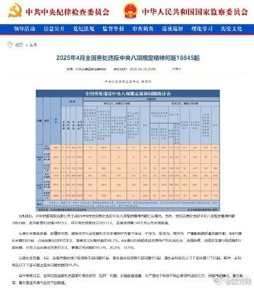 中央纪委国家监委通报：4月查处违反中央八项规定精神问题18845起
