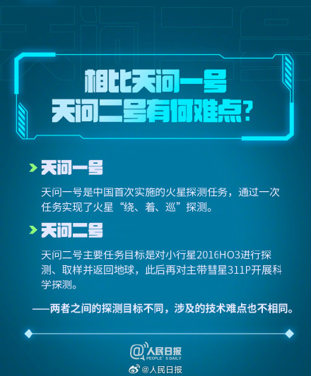 科普帖!天问二号要问什么? 科普帖!天问二号要问什么?