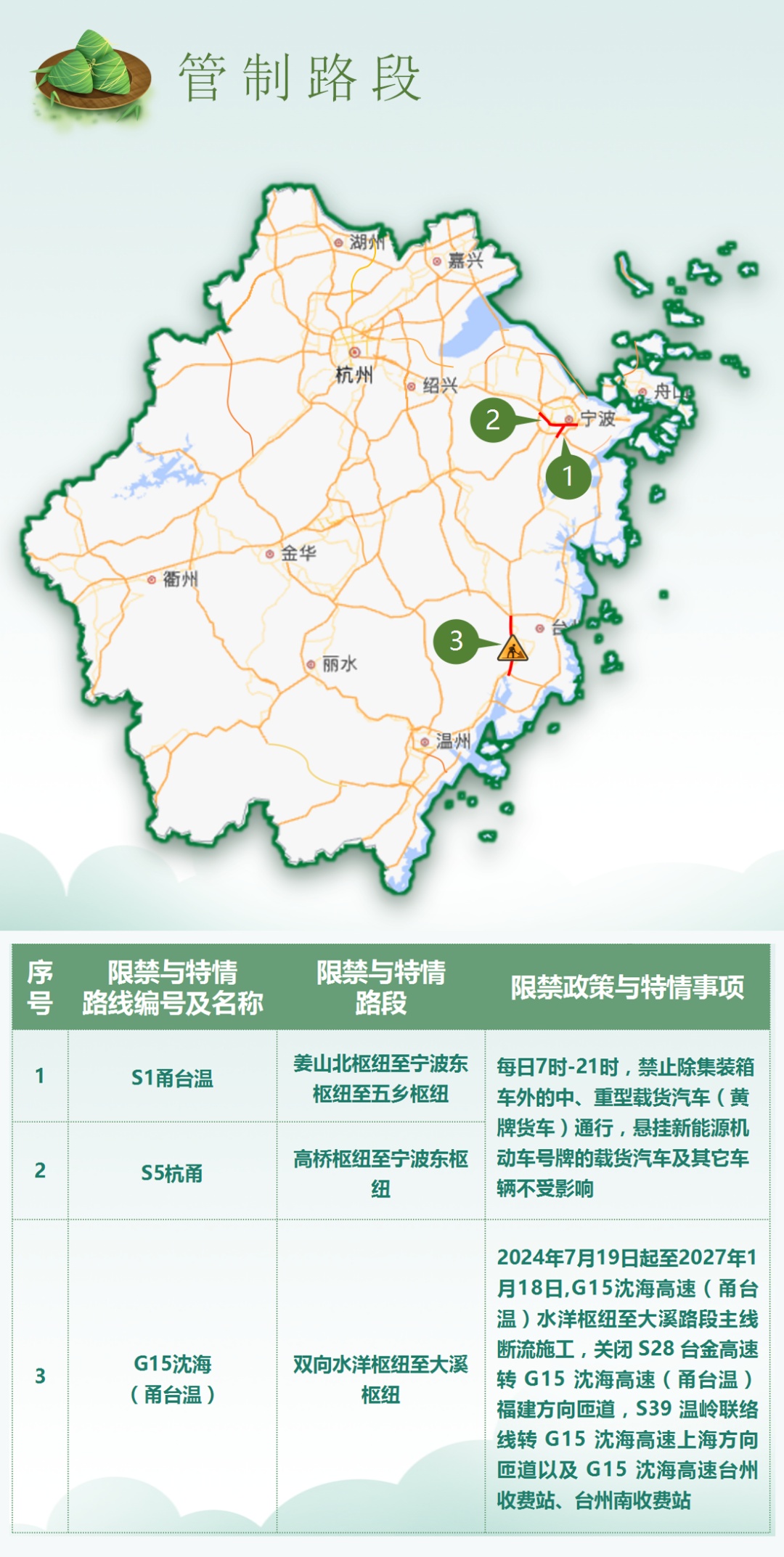 端午假期高速不免费！浙江哪些路段易拥堵？这份出行攻略请查收