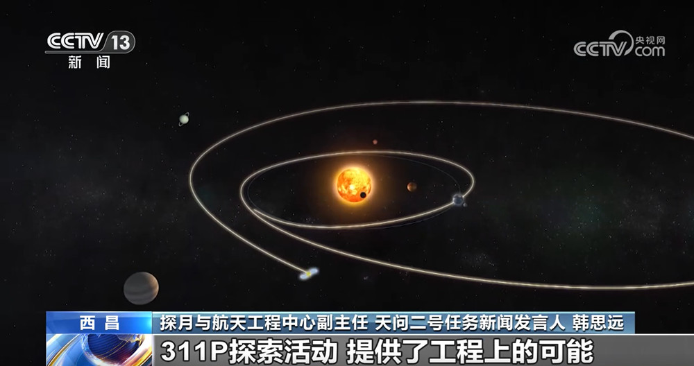小行星2016HO3 和主带彗星311P 天问二号探测目标如何选定? 小行星2016HO3 和主带彗星311P 天问二号探测目标如何选定?