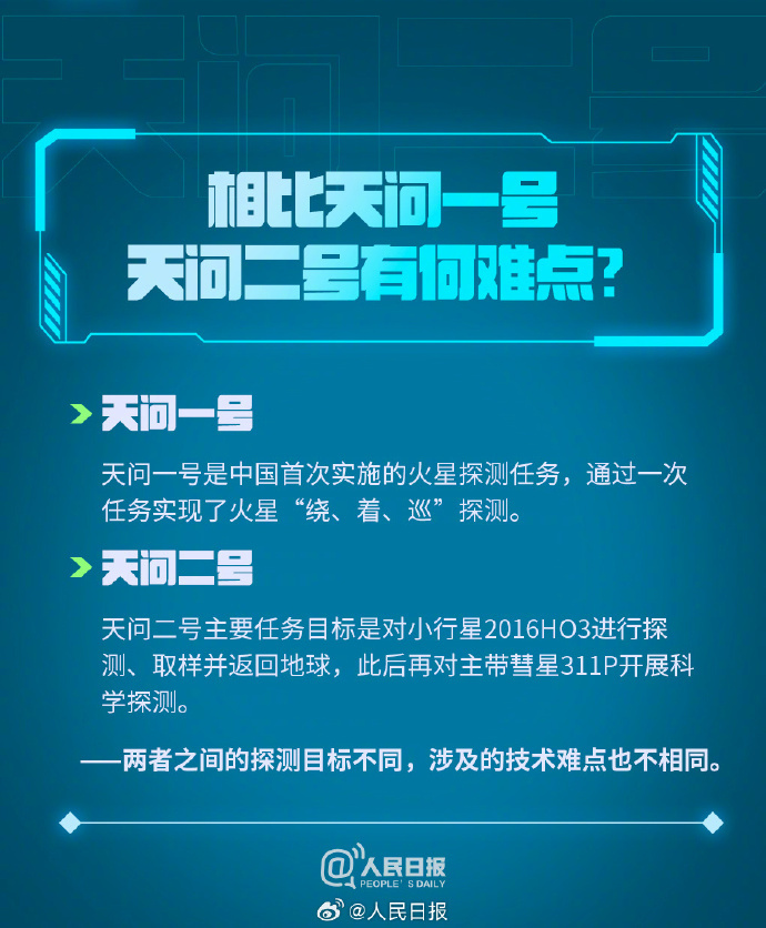 科普帖!天问二号要问什么? 科普帖!天问二号要问什么?