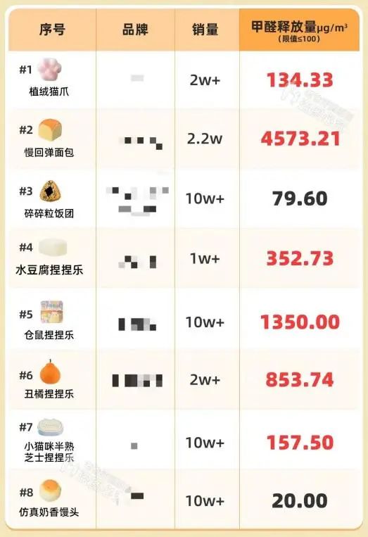 有毒物质超标惊人，当心“捏捏乐”成为“健康杀手”