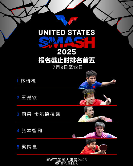 孙颖莎、王楚钦等将参加WTT美国大满贯