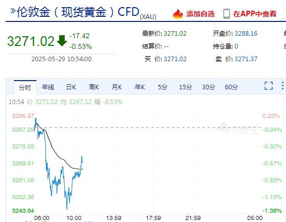 特朗普关税,被裁定越权!美股全线下跌 特朗普关税,被裁定越权!美股全线下跌