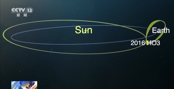 边飞边探边决策!天问二号这样破解小行星采样三大技术难题 边飞边探边决策!天问二号这样破解小行星采样三大技术难题